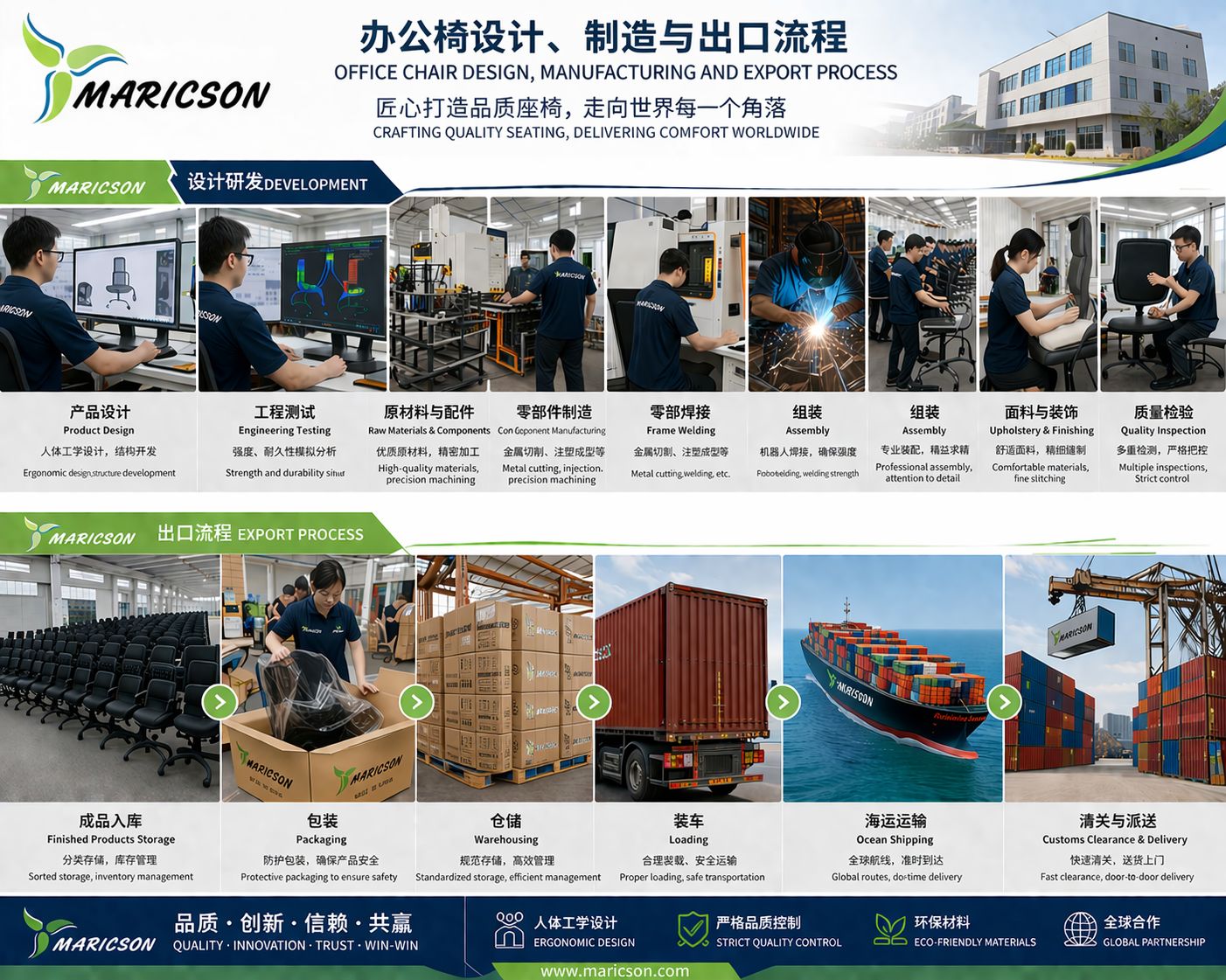 Office Chair Design Manufacturing And Export Process